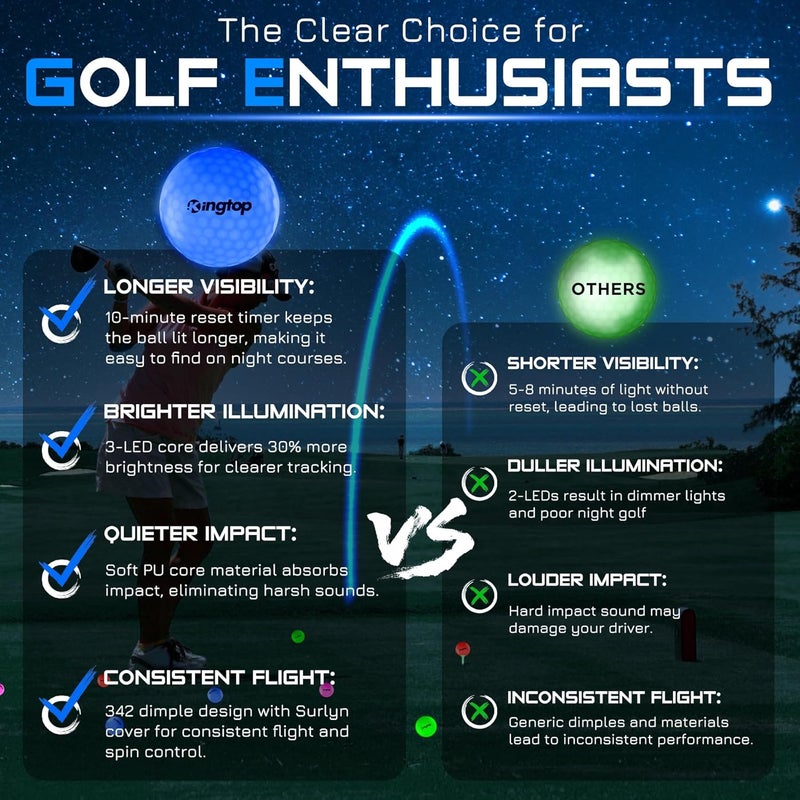 KINGTOP Upgraded Glow in The Dark Golf Balls - Super Bright Light Up LED Golf Ball - with Glow Golf Tees and Storage Bag - Fun Night Golfing Gift for Men and Women | Backyard Putting Greens - Image 4